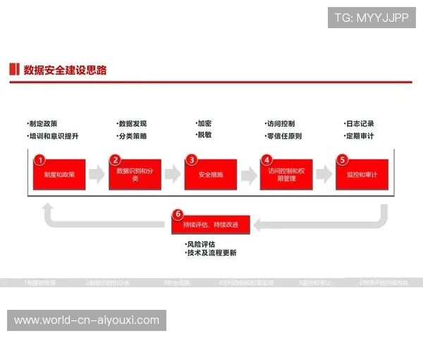 体育数据在博彩行业分析中的合规化与数据安全保障